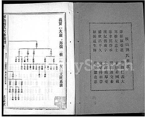 [刘]侯山刘氏六修族谱_45卷_末1卷 (湖南) 侯山刘氏六修家谱_八.pdf