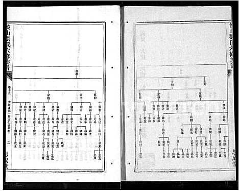 [刘]侯山刘氏六修族谱_45卷_末1卷 (湖南) 侯山刘氏六修家谱_八.pdf