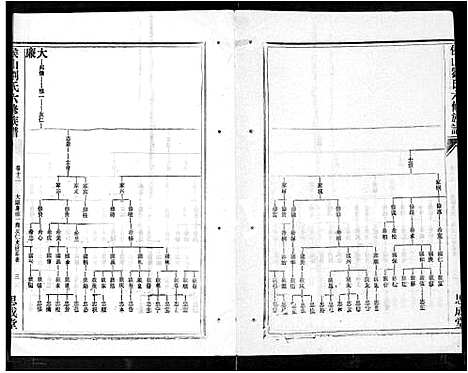 [刘]侯山刘氏六修族谱_45卷_末1卷 (湖南) 侯山刘氏六修家谱_八.pdf