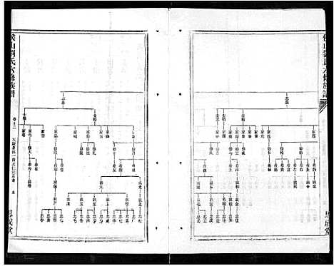 [刘]侯山刘氏六修族谱_45卷_末1卷 (湖南) 侯山刘氏六修家谱_八.pdf