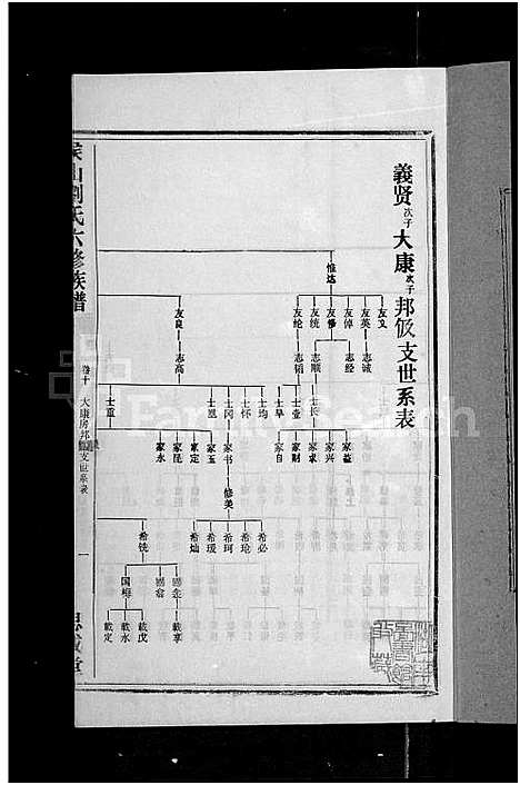 [刘]侯山刘氏六修族谱_45卷_末1卷 (湖南) 侯山刘氏六修家谱_十.pdf