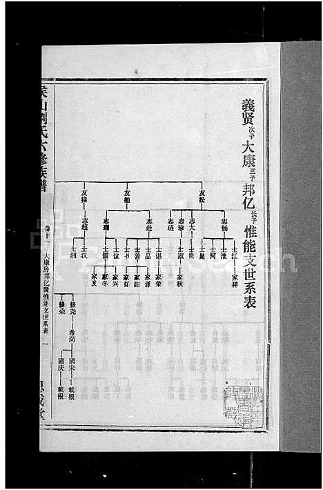 [刘]侯山刘氏六修族谱_45卷_末1卷 (湖南) 侯山刘氏六修家谱_十一.pdf