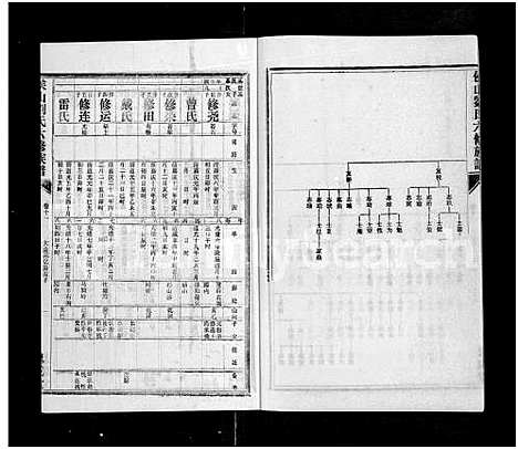 [刘]侯山刘氏六修族谱_45卷_末1卷 (湖南) 侯山刘氏六修家谱_十一.pdf