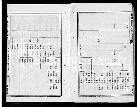 [刘]侯山刘氏六修族谱_45卷_末1卷 (湖南) 侯山刘氏六修家谱_十二.pdf