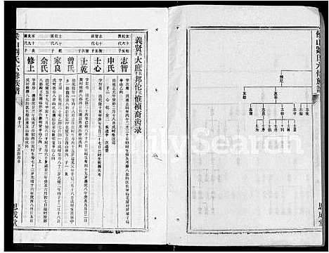 [刘]侯山刘氏六修族谱_45卷_末1卷 (湖南) 侯山刘氏六修家谱_十二.pdf