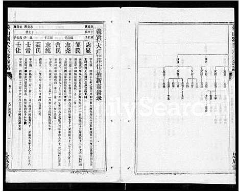 [刘]侯山刘氏六修族谱_45卷_末1卷 (湖南) 侯山刘氏六修家谱_十三.pdf