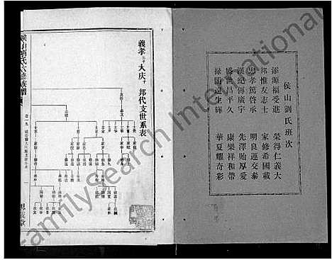 [刘]侯山刘氏六修族谱_45卷_末1卷 (湖南) 侯山刘氏六修家谱_十四.pdf