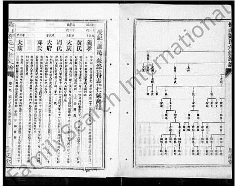 [刘]侯山刘氏六修族谱_45卷_末1卷 (湖南) 侯山刘氏六修家谱_十四.pdf