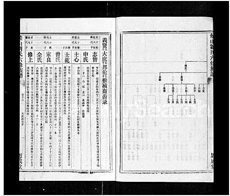 [刘]侯山刘氏六修族谱_45卷_末1卷 (湖南) 侯山刘氏六修家谱_十六.pdf