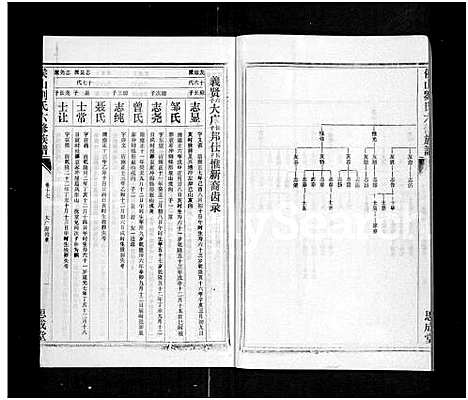 [刘]侯山刘氏六修族谱_45卷_末1卷 (湖南) 侯山刘氏六修家谱_十七.pdf