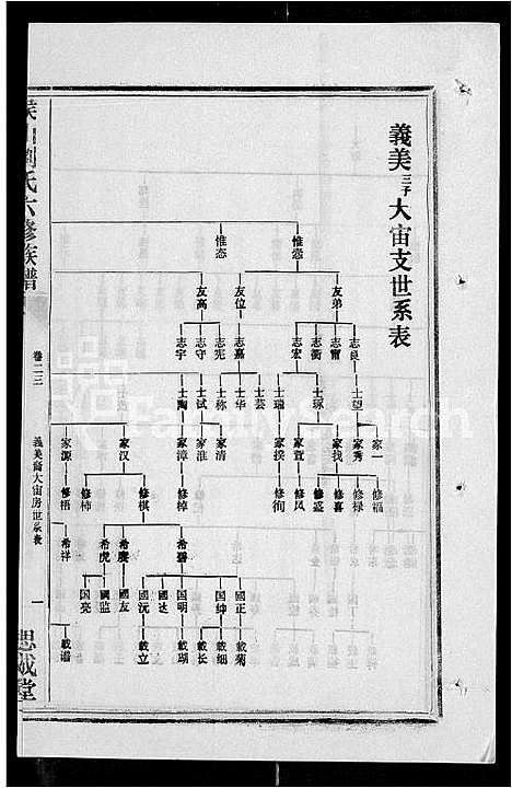 [刘]侯山刘氏六修族谱_45卷_末1卷 (湖南) 侯山刘氏六修家谱_十八.pdf