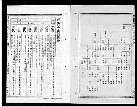 [刘]侯山刘氏六修族谱_45卷_末1卷 (湖南) 侯山刘氏六修家谱_十八.pdf