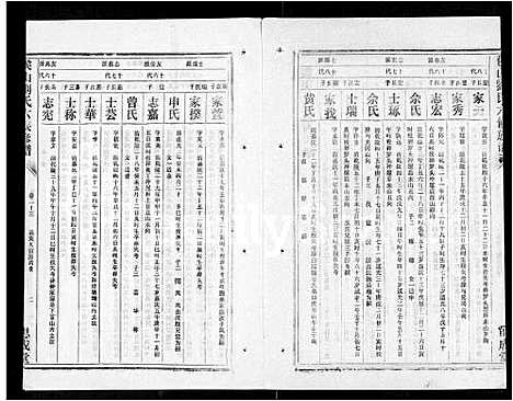 [刘]侯山刘氏六修族谱_45卷_末1卷 (湖南) 侯山刘氏六修家谱_十八.pdf