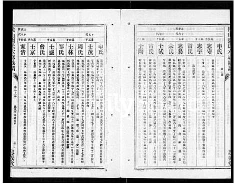 [刘]侯山刘氏六修族谱_45卷_末1卷 (湖南) 侯山刘氏六修家谱_十八.pdf