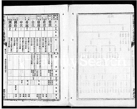 [刘]侯山刘氏六修族谱_45卷_末1卷 (湖南) 侯山刘氏六修家谱_十九.pdf