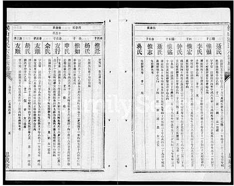 [刘]侯山刘氏六修族谱_45卷_末1卷 (湖南) 侯山刘氏六修家谱_二十.pdf