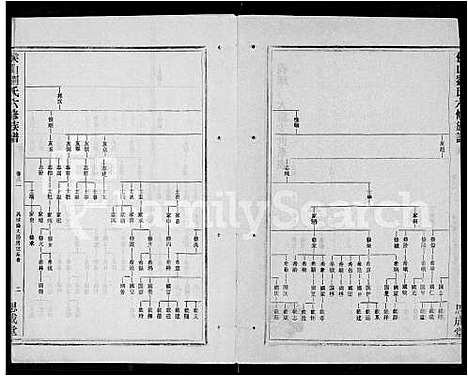 [刘]侯山刘氏六修族谱_45卷_末1卷 (湖南) 侯山刘氏六修家谱_二十二.pdf