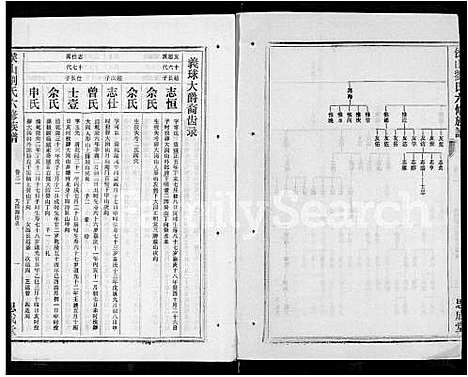 [刘]侯山刘氏六修族谱_45卷_末1卷 (湖南) 侯山刘氏六修家谱_二十二.pdf