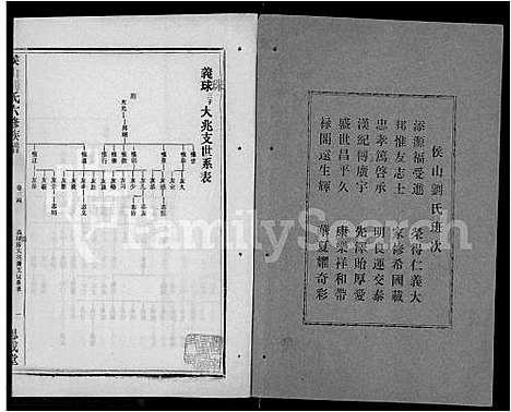 [刘]侯山刘氏六修族谱_45卷_末1卷 (湖南) 侯山刘氏六修家谱_二十四.pdf