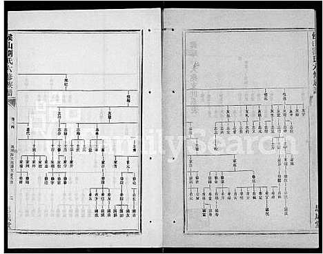 [刘]侯山刘氏六修族谱_45卷_末1卷 (湖南) 侯山刘氏六修家谱_二十四.pdf