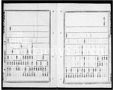 [刘]侯山刘氏六修族谱_45卷_末1卷 (湖南) 侯山刘氏六修家谱_二十八.pdf