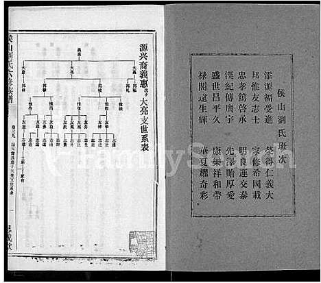 [刘]侯山刘氏六修族谱_45卷_末1卷 (湖南) 侯山刘氏六修家谱_二十九.pdf