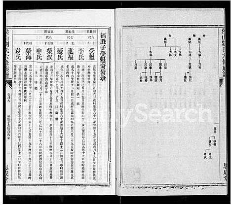 [刘]侯山刘氏六修族谱_45卷_末1卷 (湖南) 侯山刘氏六修家谱_二十九.pdf