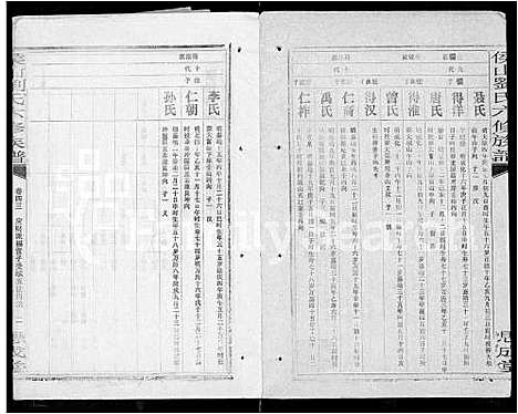 [刘]侯山刘氏六修族谱_45卷_末1卷 (湖南) 侯山刘氏六修家谱_三十一.pdf