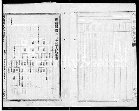 [刘]侯山刘氏六修族谱_45卷_末1卷 (湖南) 侯山刘氏六修家谱_三十一.pdf