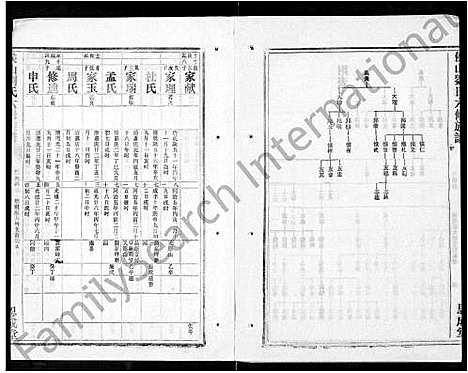 [刘]侯山刘氏六修族谱_45卷_末1卷 (湖南) 侯山刘氏六修家谱_三十二.pdf