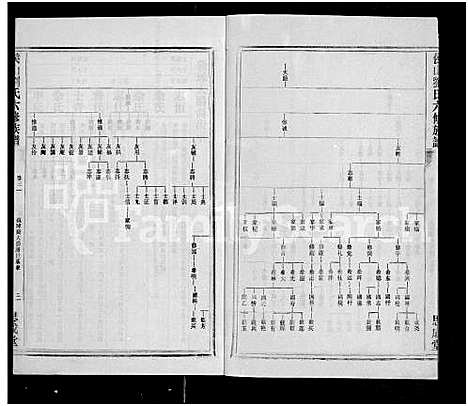 [刘]侯山刘氏六修族谱_45卷_末1卷 (湖南) 侯山刘氏六修家谱_三十三.pdf