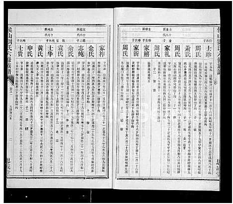 [刘]侯山刘氏六修族谱_45卷_末1卷 (湖南) 侯山刘氏六修家谱_三十三.pdf