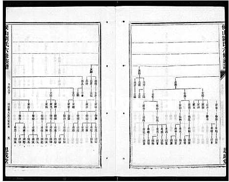 [刘]侯山刘氏六修族谱_45卷_末1卷 (湖南) 侯山刘氏六修家谱_三十四.pdf