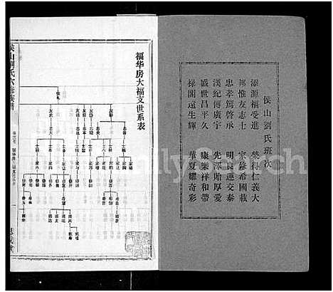 [刘]侯山刘氏六修族谱_45卷_末1卷 (湖南) 侯山刘氏六修家谱_三十七.pdf