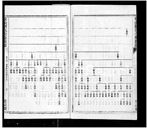 [刘]侯山刘氏六修族谱_45卷_末1卷 (湖南) 侯山刘氏六修家谱_三十七.pdf