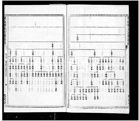 [刘]侯山刘氏六修族谱_45卷_末1卷 (湖南) 侯山刘氏六修家谱_三十七.pdf