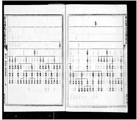 [刘]侯山刘氏六修族谱_45卷_末1卷 (湖南) 侯山刘氏六修家谱_三十七.pdf