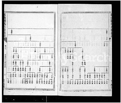 [刘]侯山刘氏六修族谱_45卷_末1卷 (湖南) 侯山刘氏六修家谱_三十八.pdf