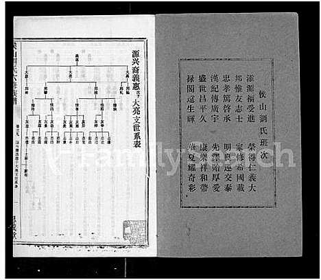 [刘]侯山刘氏六修族谱_45卷_末1卷 (湖南) 侯山刘氏六修家谱_三十九.pdf