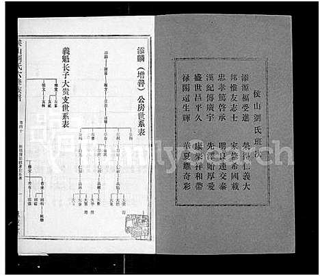 [刘]侯山刘氏六修族谱_45卷_末1卷 (湖南) 侯山刘氏六修家谱_四十.pdf