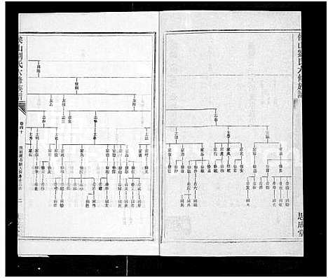 [刘]侯山刘氏六修族谱_45卷_末1卷 (湖南) 侯山刘氏六修家谱_四十.pdf