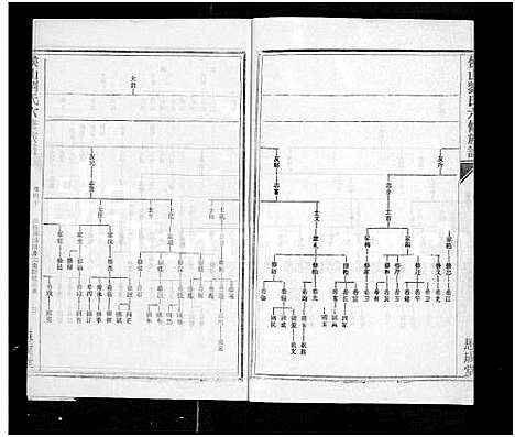 [刘]侯山刘氏六修族谱_45卷_末1卷 (湖南) 侯山刘氏六修家谱_四十.pdf