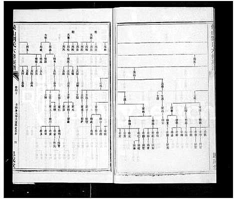 [刘]侯山刘氏六修族谱_45卷_末1卷 (湖南) 侯山刘氏六修家谱_四十.pdf