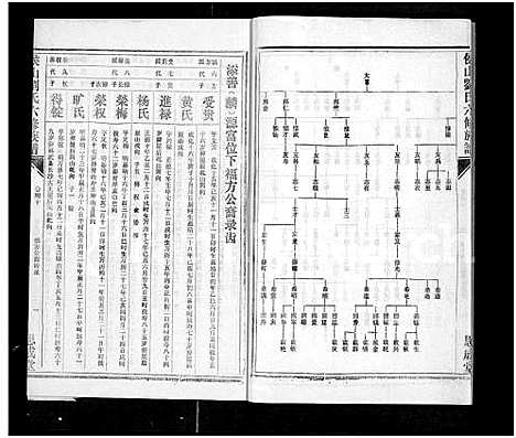 [刘]侯山刘氏六修族谱_45卷_末1卷 (湖南) 侯山刘氏六修家谱_四十.pdf