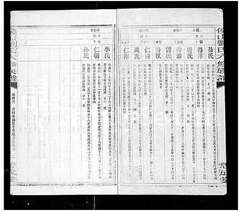 [刘]侯山刘氏六修族谱_45卷_末1卷 (湖南) 侯山刘氏六修家谱_四十二.pdf