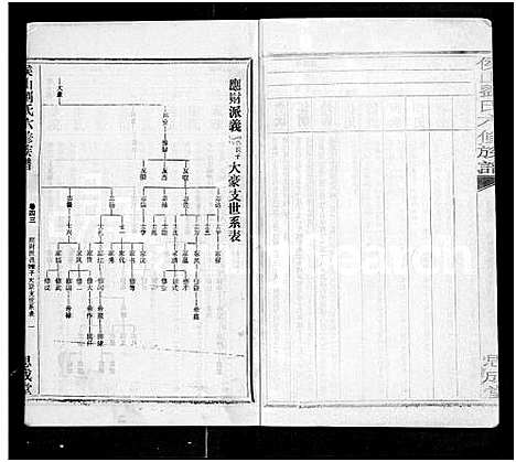 [刘]侯山刘氏六修族谱_45卷_末1卷 (湖南) 侯山刘氏六修家谱_四十二.pdf