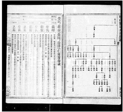 [刘]侯山刘氏六修族谱_45卷_末1卷 (湖南) 侯山刘氏六修家谱_四十二.pdf