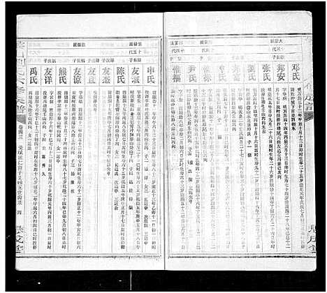 [刘]侯山刘氏六修族谱_45卷_末1卷 (湖南) 侯山刘氏六修家谱_四十二.pdf