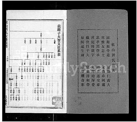 [刘]侯山刘氏六修族谱_45卷_末1卷 (湖南) 侯山刘氏六修家谱_四十三.pdf