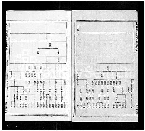 [刘]侯山刘氏六修族谱_45卷_末1卷 (湖南) 侯山刘氏六修家谱_四十三.pdf